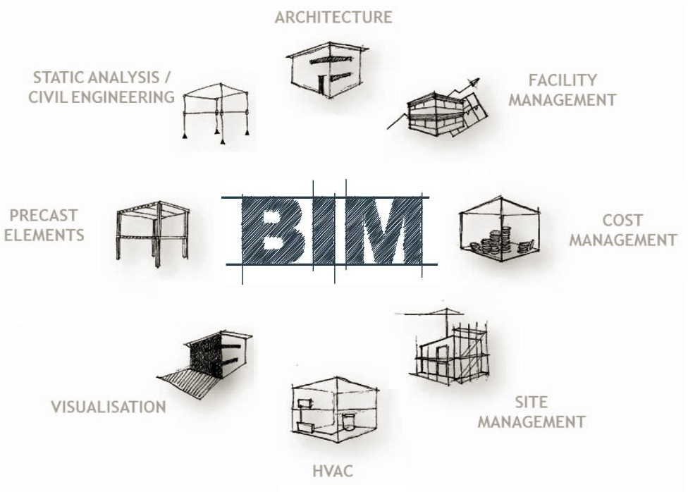 BIM modeling