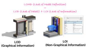 lod and loi